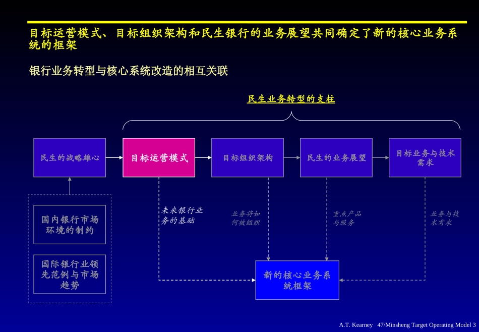 TOMCompletev17-AW_CN.ppt_第3页