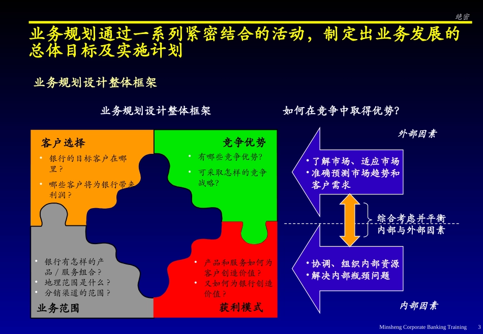 Trainingdocument-retailbankingv3[1][1].0-CN.ppt_第3页