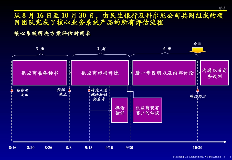 VPupdate-vendorselectionv10.4-CN.ppt_第3页