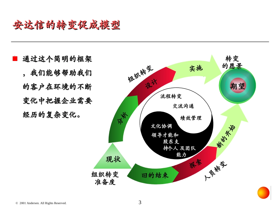 Appendix to Risk Management PPT_1108.ppt_第3页