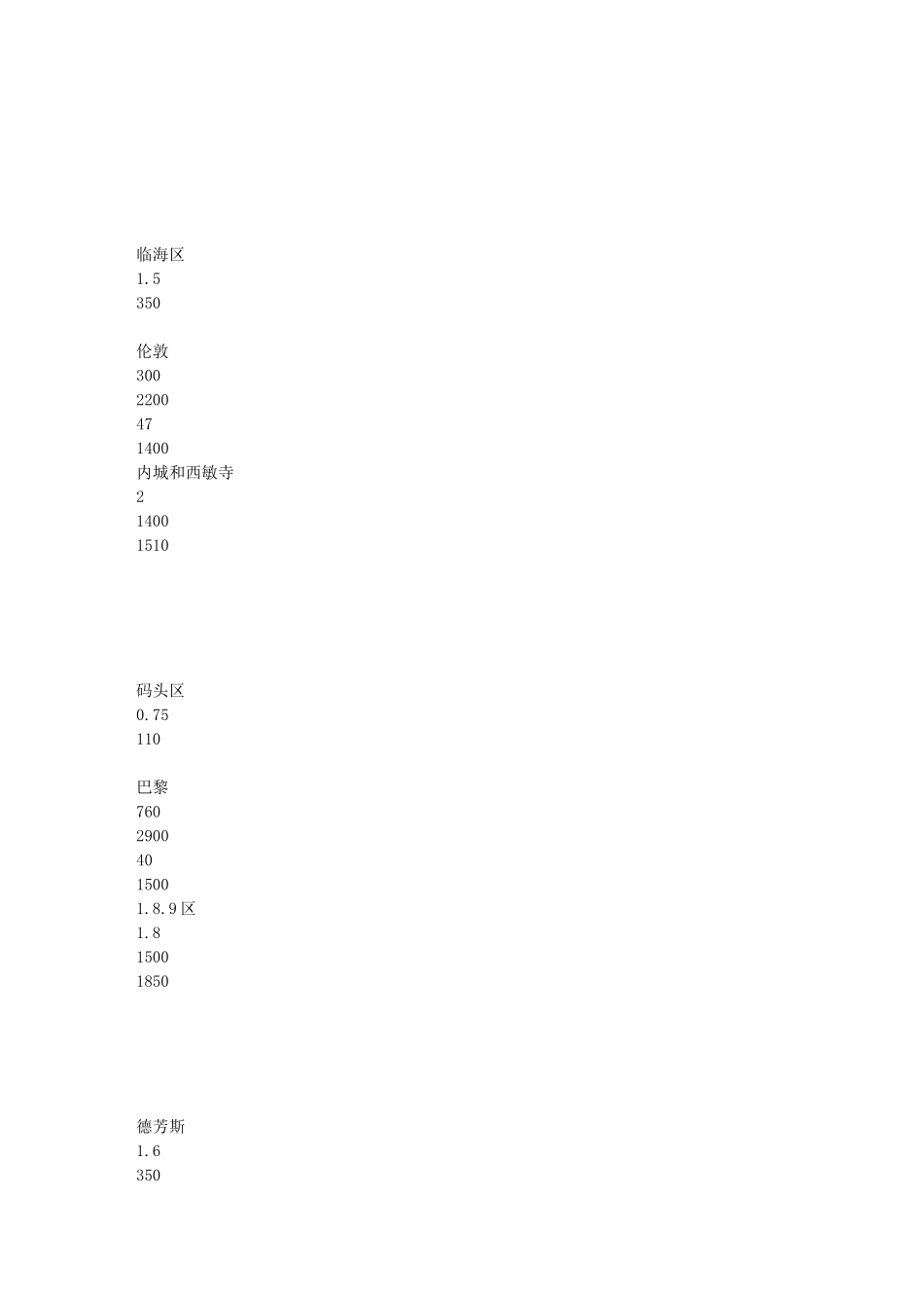 立足世界级城市.doc_第3页