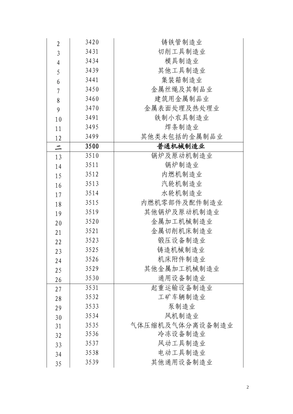 课题附录总表.doc_第2页