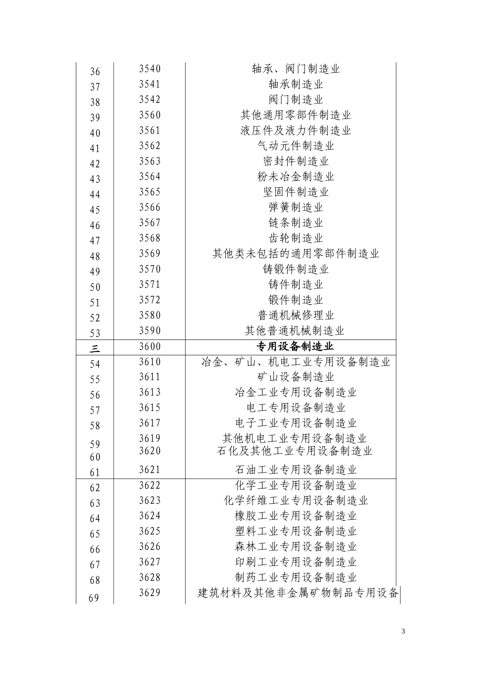 课题附录总表.doc_第3页