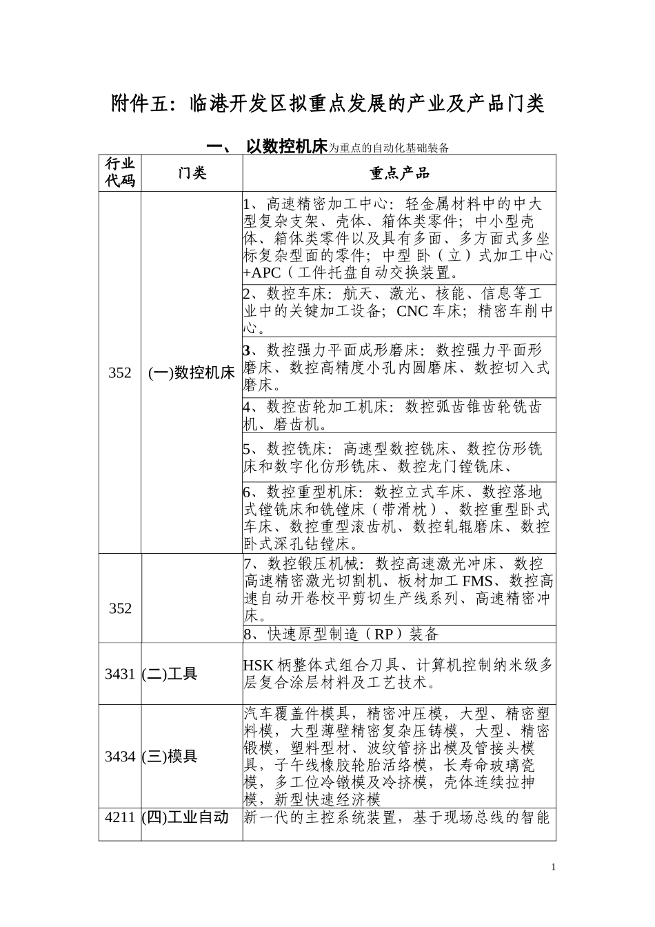 装备基地表.doc_第1页