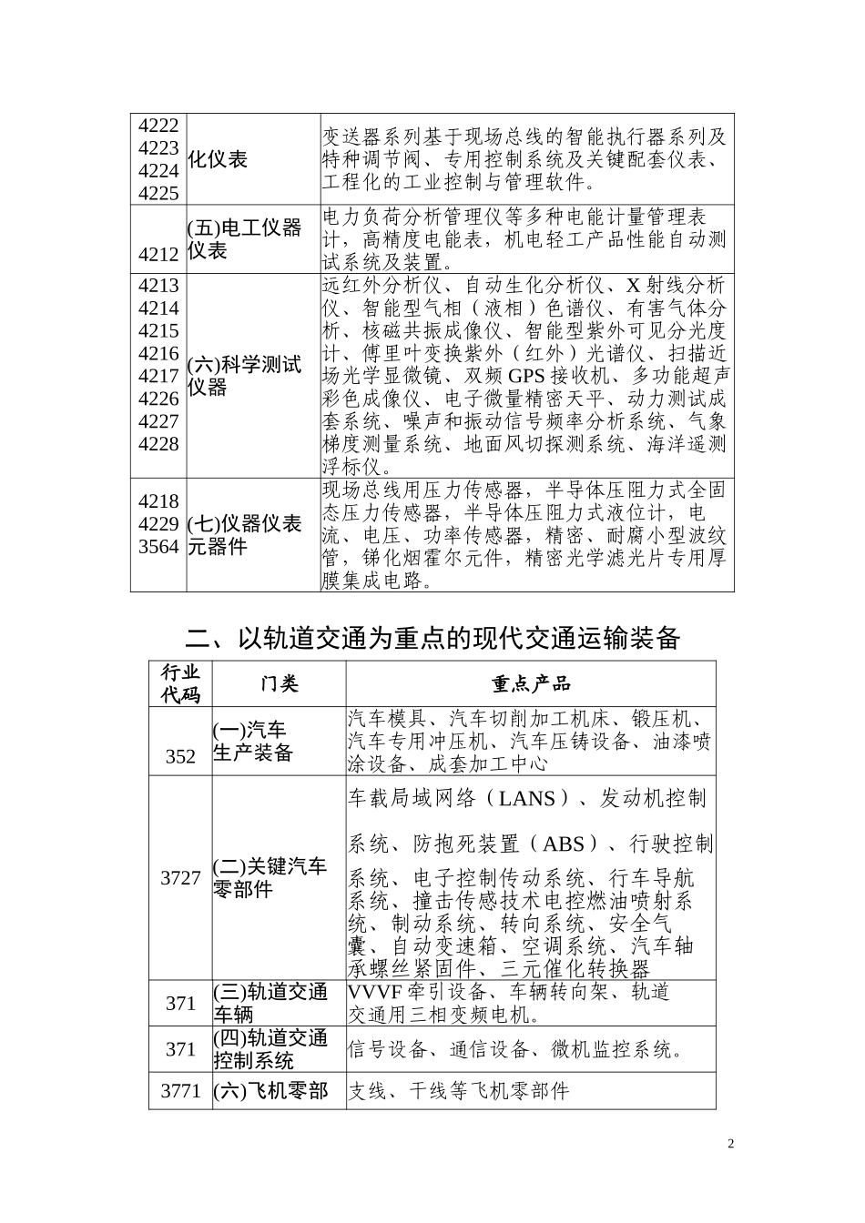 装备基地表.doc_第2页
