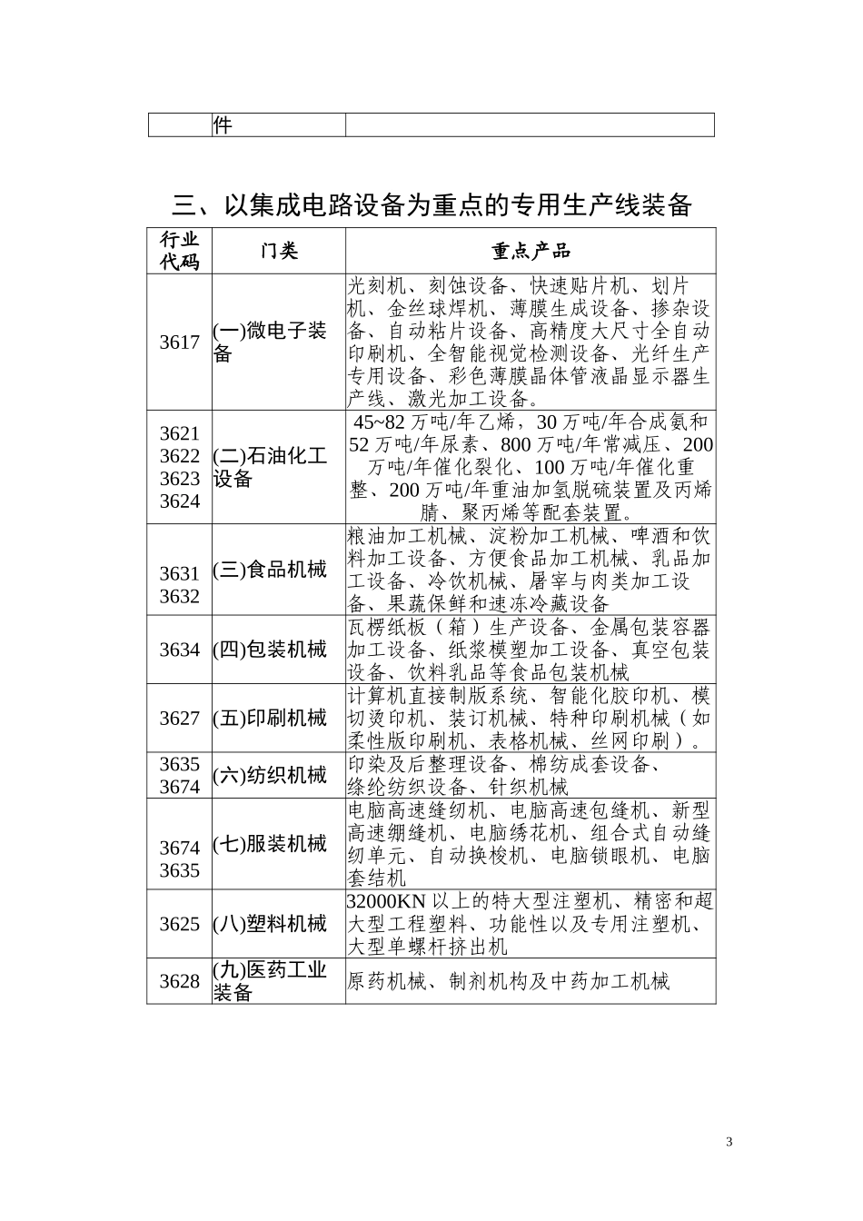 装备基地表.doc_第3页