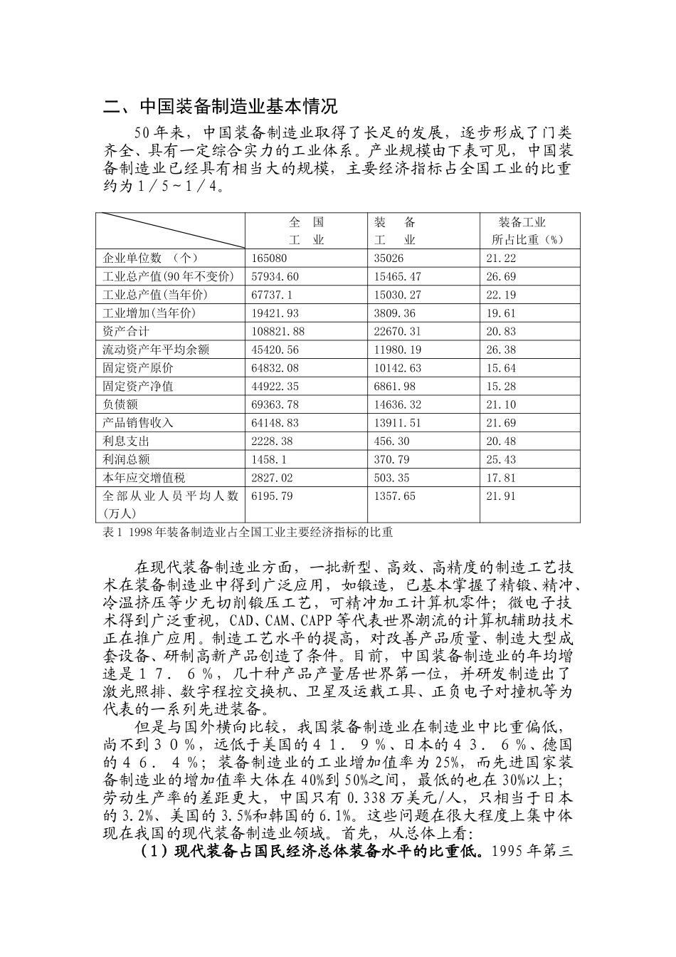 装备现状.doc_第1页