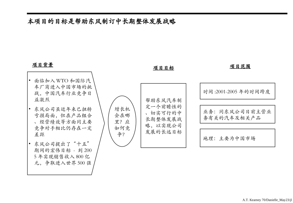 df strategy.ppt_第2页