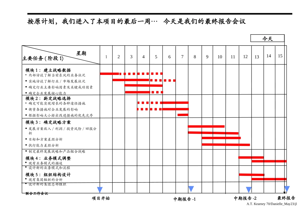 df strategy.ppt_第3页