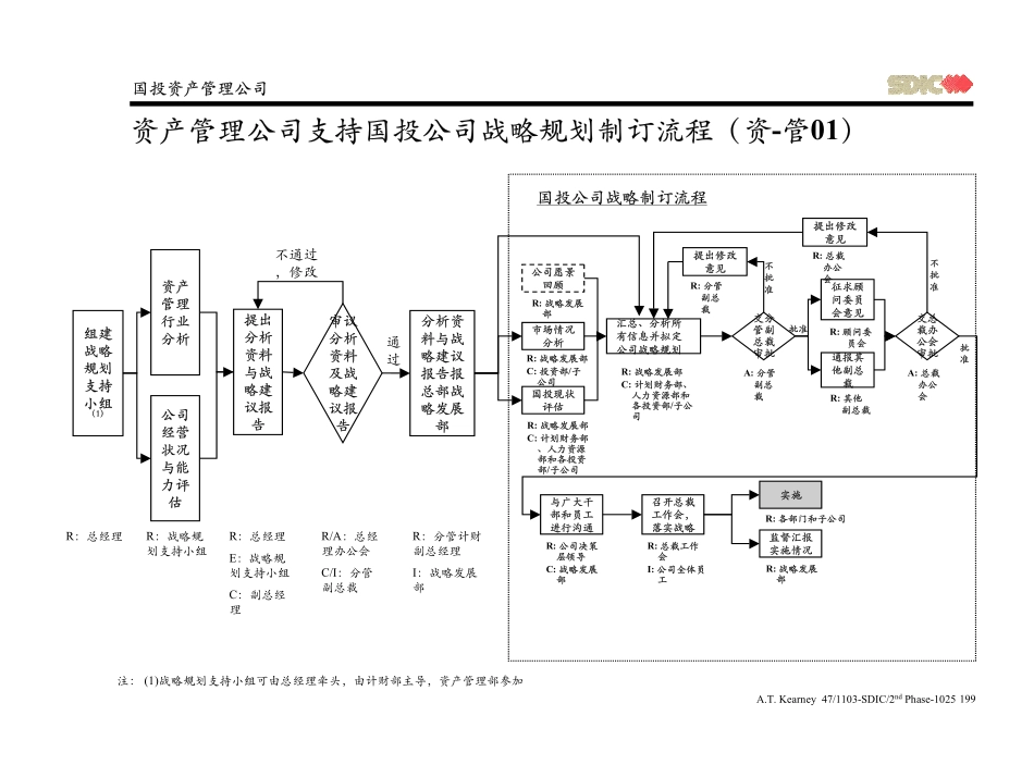 1031子公司改革方案 - Final3.pdf_第3页