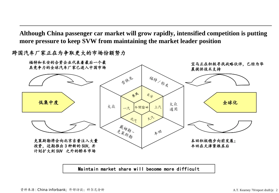 科尔尼《graphic tool》47页.ppt_第2页