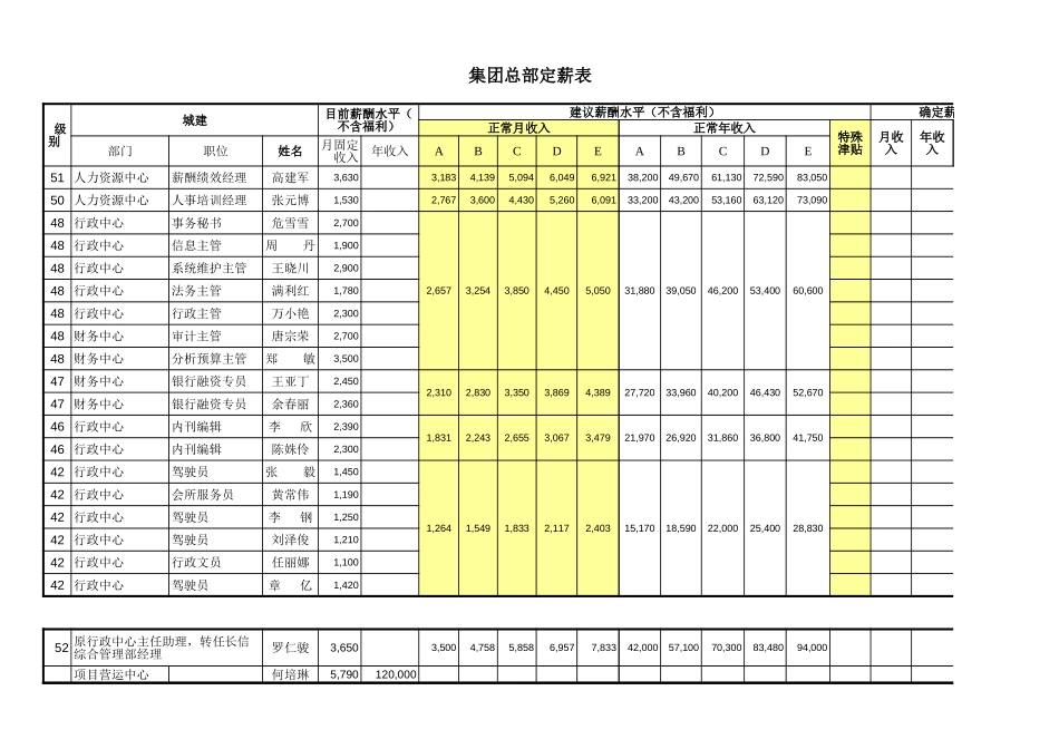 定薪及参数表-不含实际年薪.xls_第1页