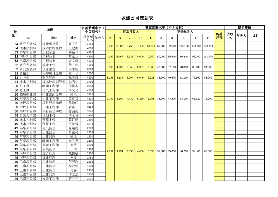 定薪及参数表-不含实际年薪.xls_第3页