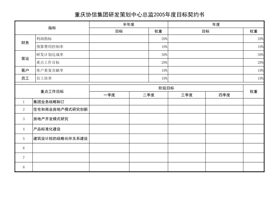 集团各大中心总监目标契约.xls_第3页