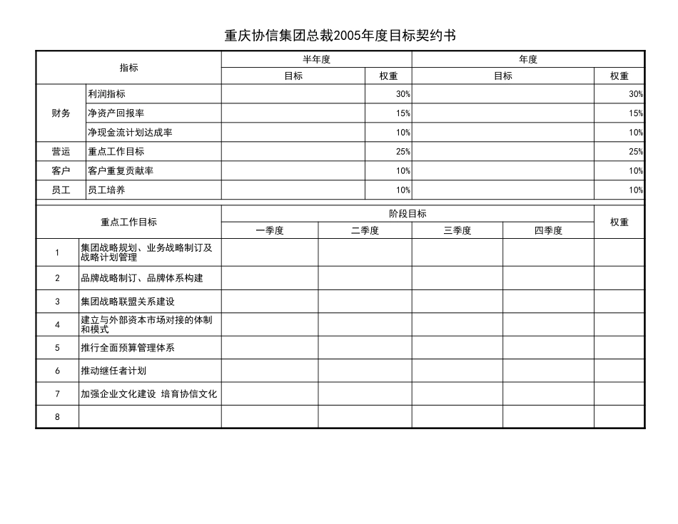 集团总裁及副总裁目标契约.xls_第2页