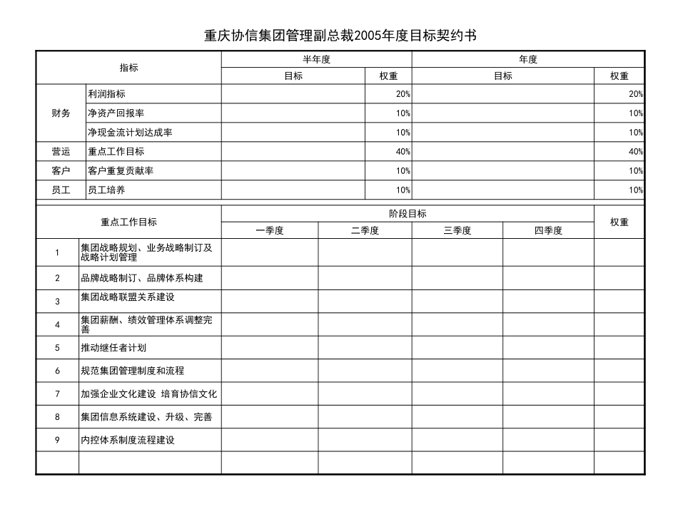 集团总裁及副总裁目标契约.xls_第3页