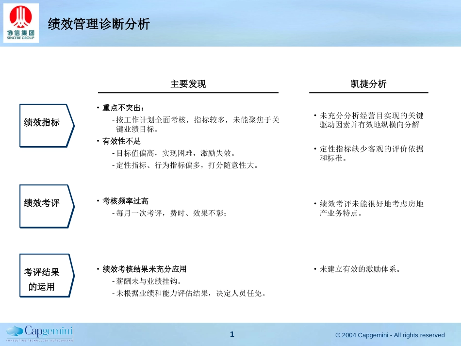 绩效诊断.ppt_第1页
