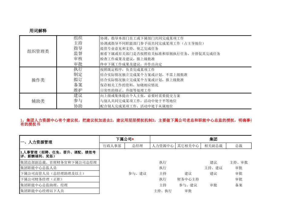 协信 全资子公司授权体系-1230陈小刚.xls_第1页