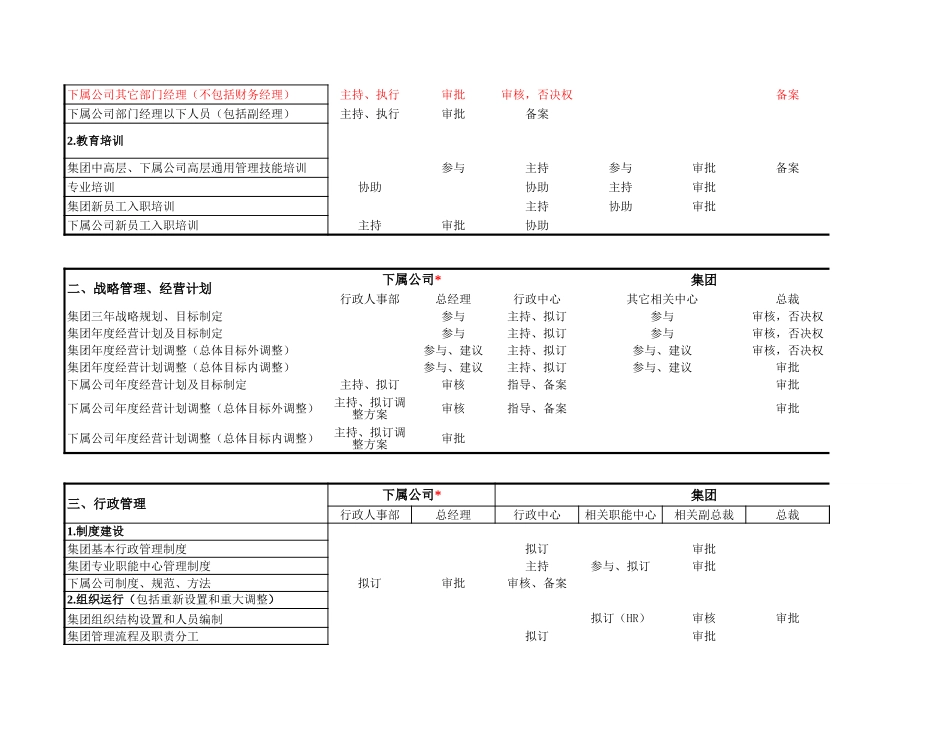 协信 全资子公司授权体系-1230陈小刚.xls_第2页