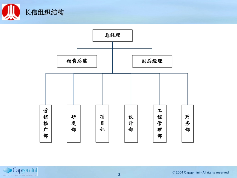 协信各子公司组织结构.ppt_第2页