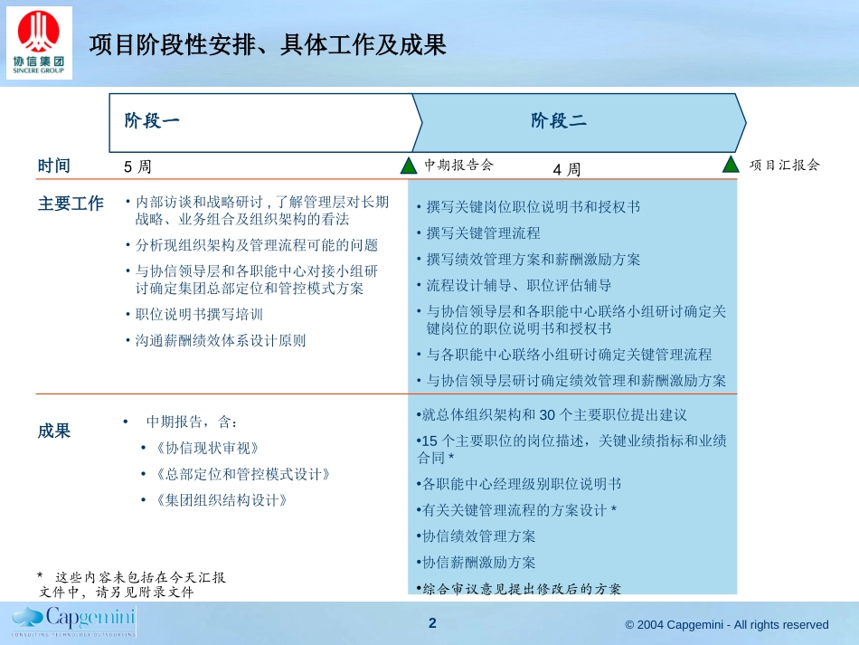 协信最终报告会0122.ppt_第2页
