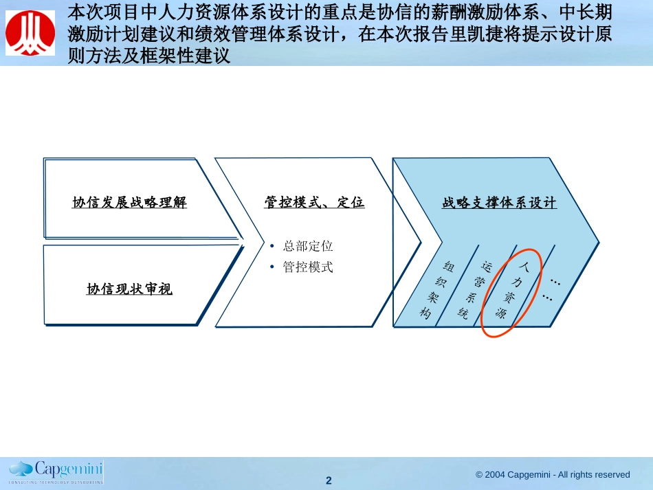 薪酬设计.ppt_第2页