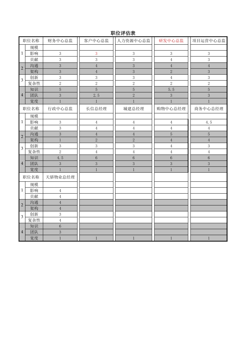 职位评估表.xls_第1页