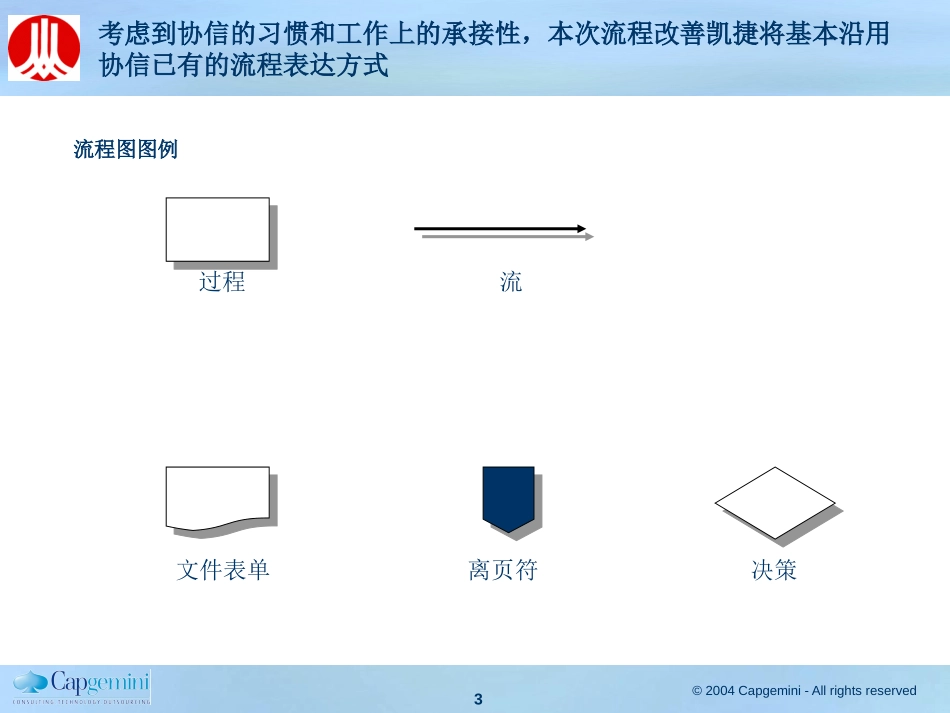 重庆协信流程研讨.ppt_第3页