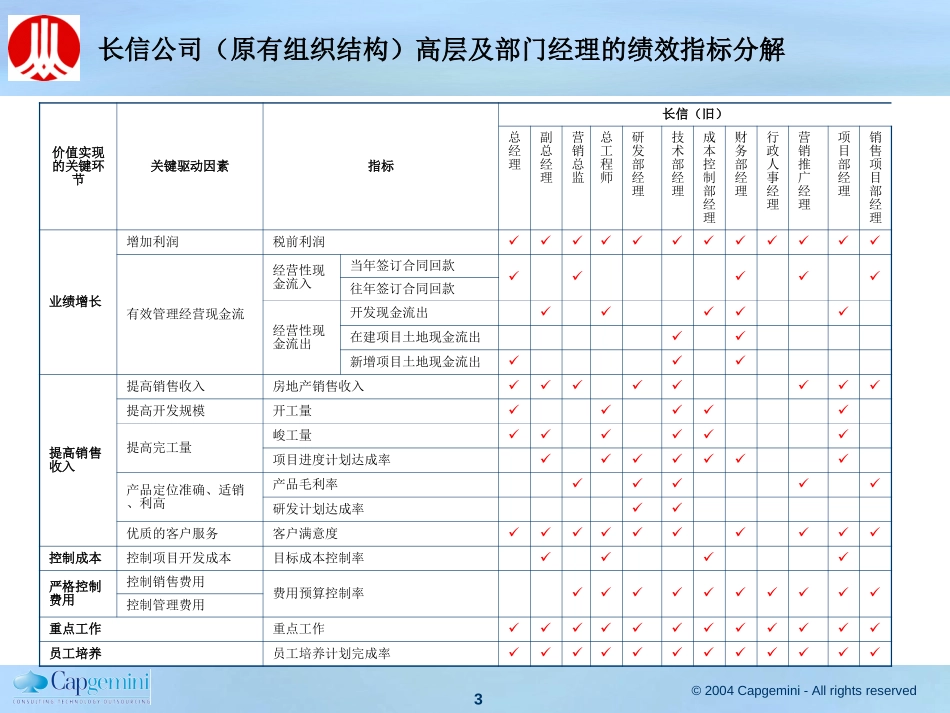 子公司部门经理绩效建议－2-20.ppt_第3页
