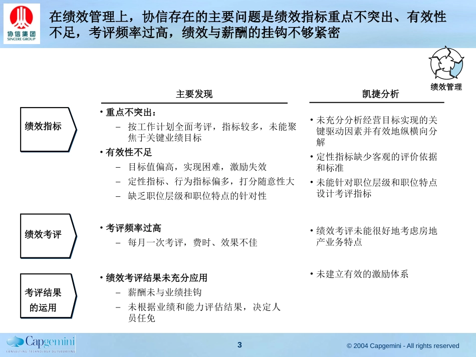 协信绩效体系.ppt_第3页