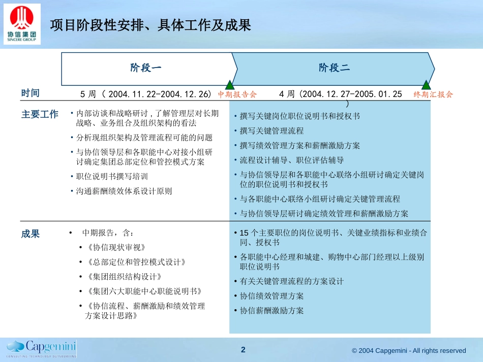 协信最终报告会20050125.ppt_第2页