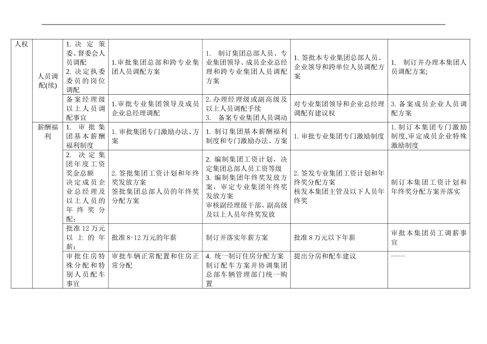 参照新奥的权责.DOC_第2页