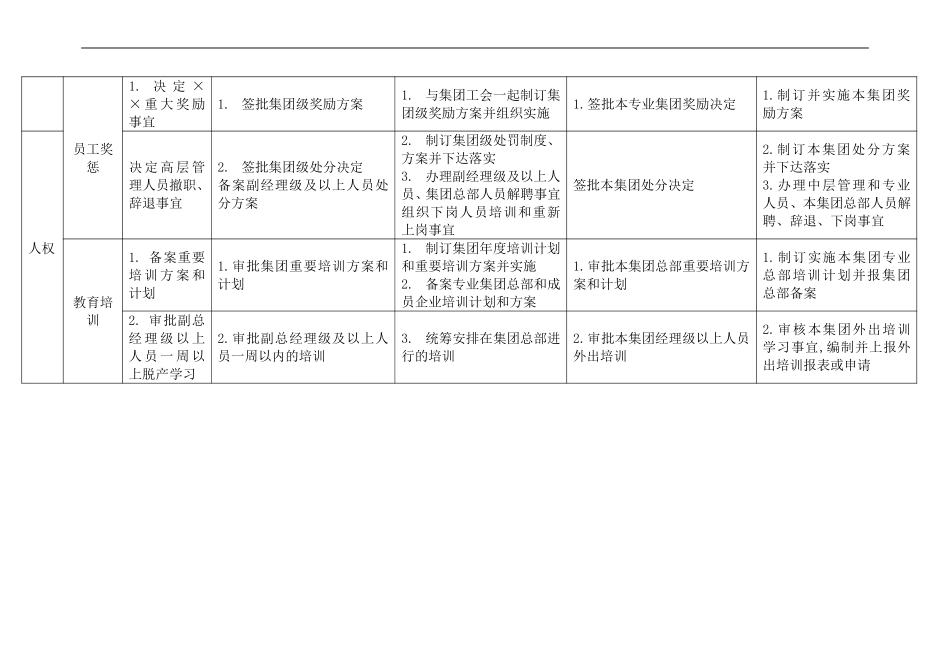 参照新奥的权责.DOC_第3页