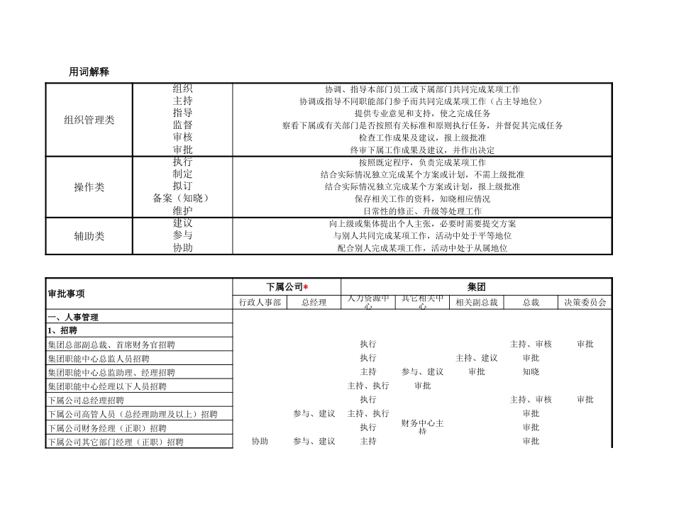 协信 全资子公司授权体系.xls_第1页