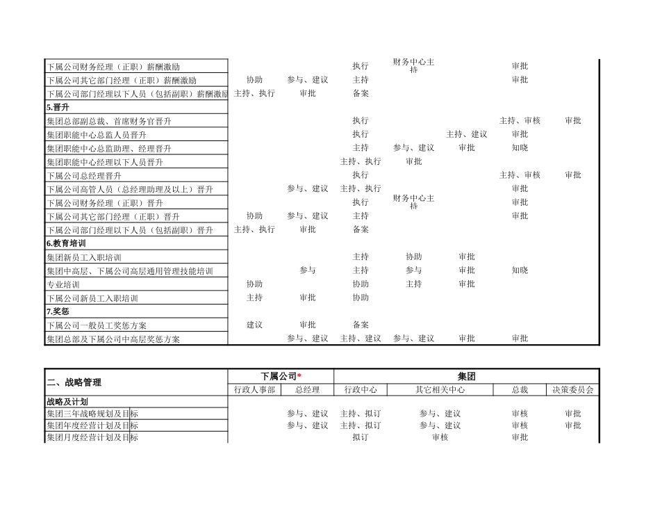 协信 全资子公司授权体系.xls_第3页