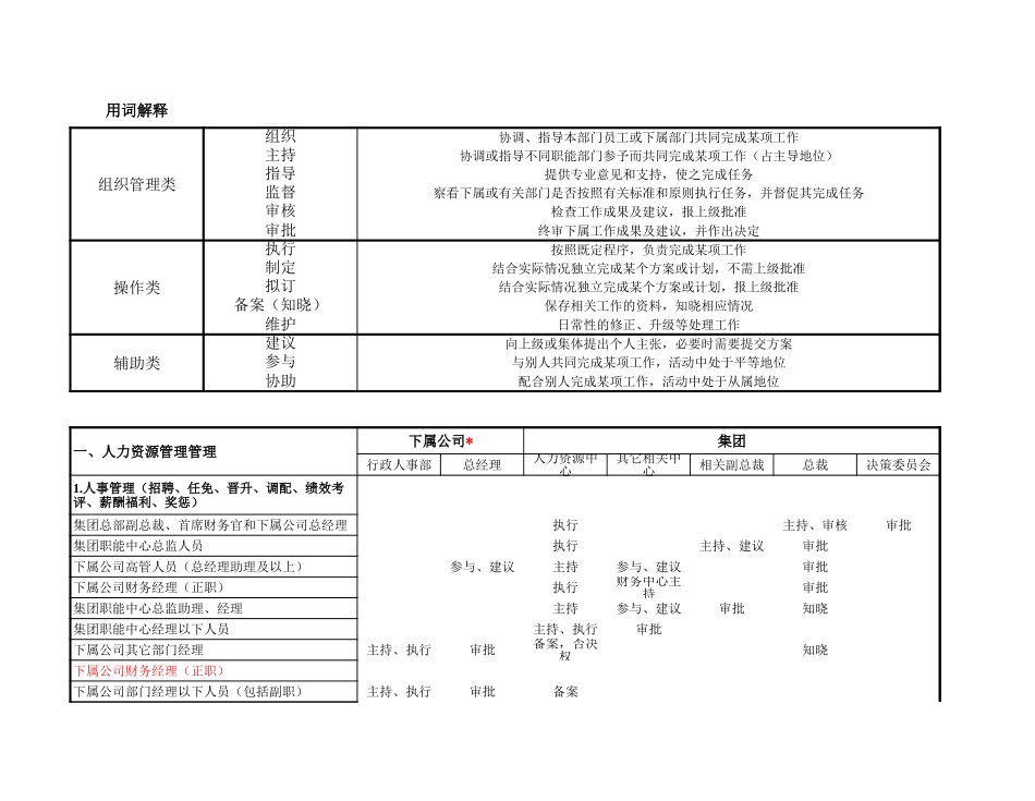 协信 全资子公司授权体系-1230陈小刚.xls_第1页