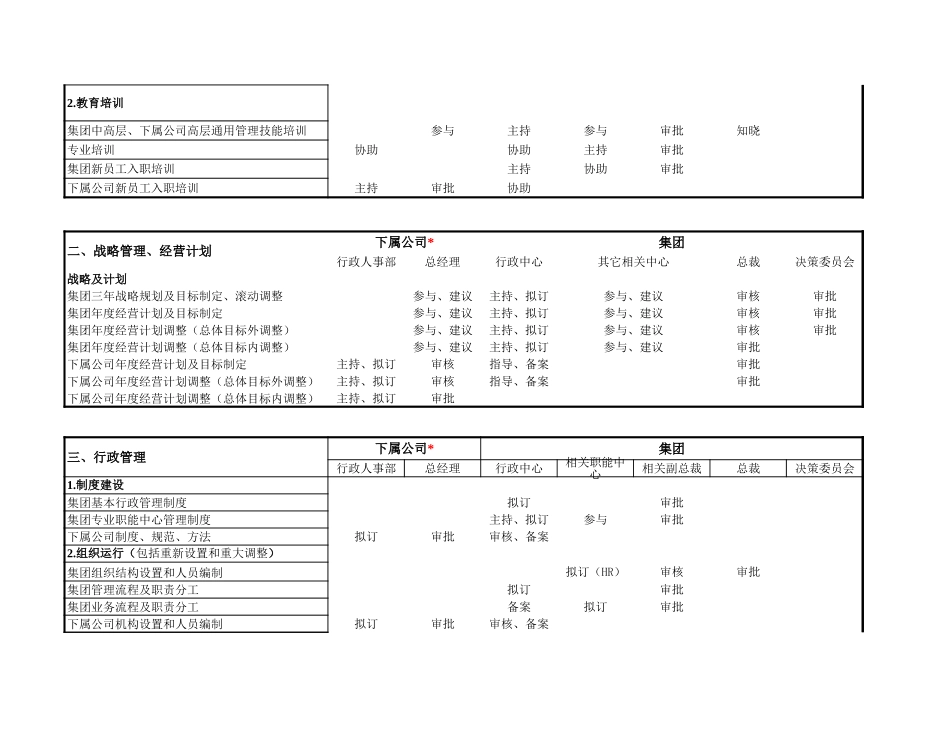 协信 全资子公司授权体系-1230陈小刚.xls_第2页
