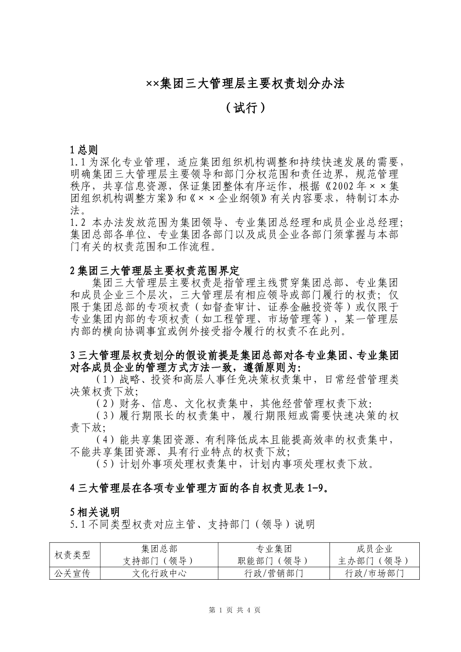 协信集团三大管理层权责.DOC_第1页