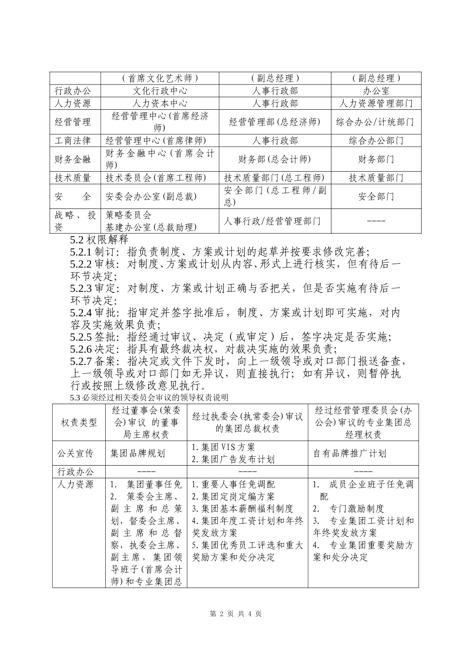 协信集团三大管理层权责.DOC_第2页