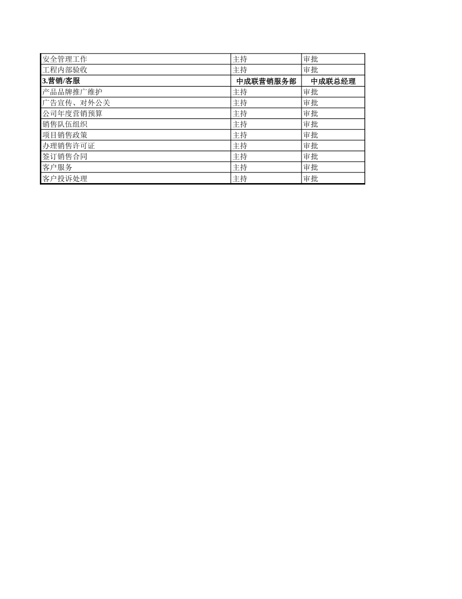 协信控股子公司授权体系.xls_第3页