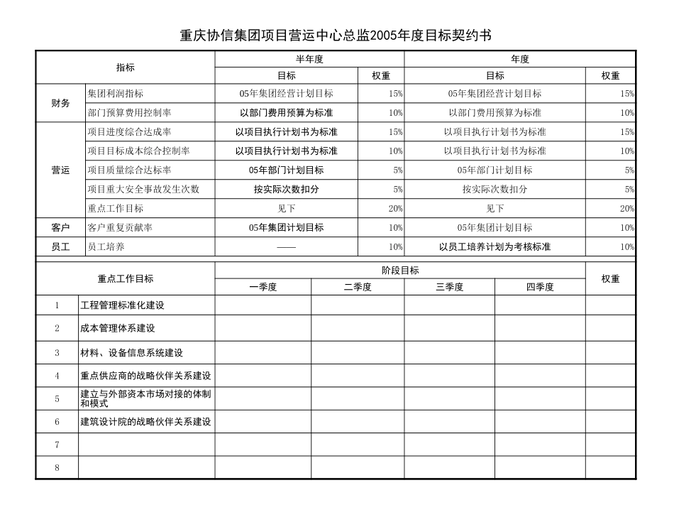 集团各大中心总监-1-25xls.xls_第2页
