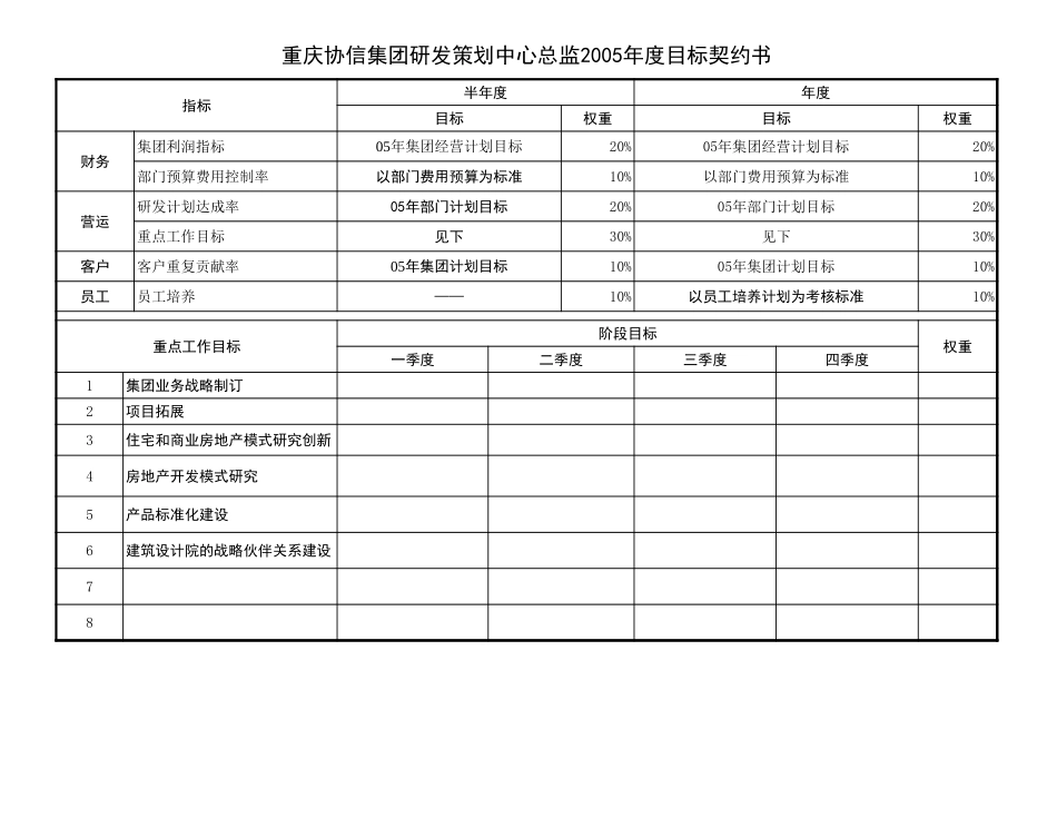 集团各大中心总监-1-25xls.xls_第3页