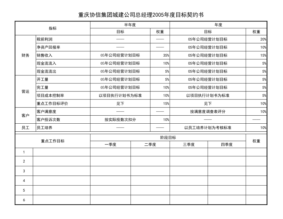 子公司经理 1-25.xls_第2页
