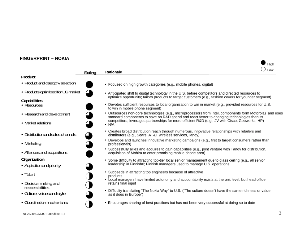 Nokia.ppt_第2页