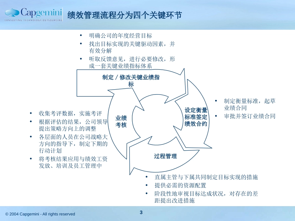 绩效管理方案演示版.ppt_第3页