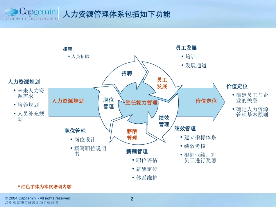 人力资源培训.ppt_第2页