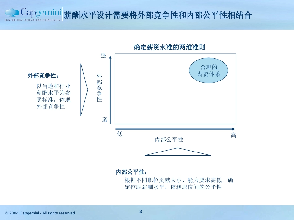 职位评估方法及程序.ppt_第3页