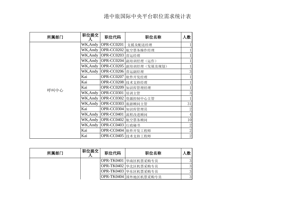 0612职位评估打分表.xls_第1页