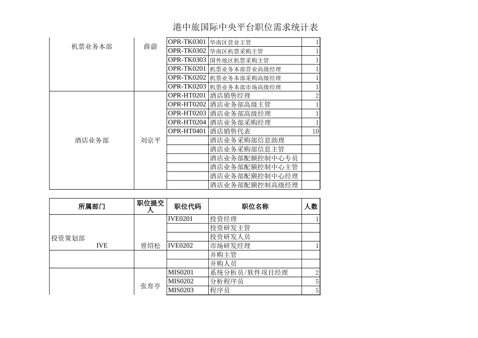 0612职位评估打分表.xls_第2页