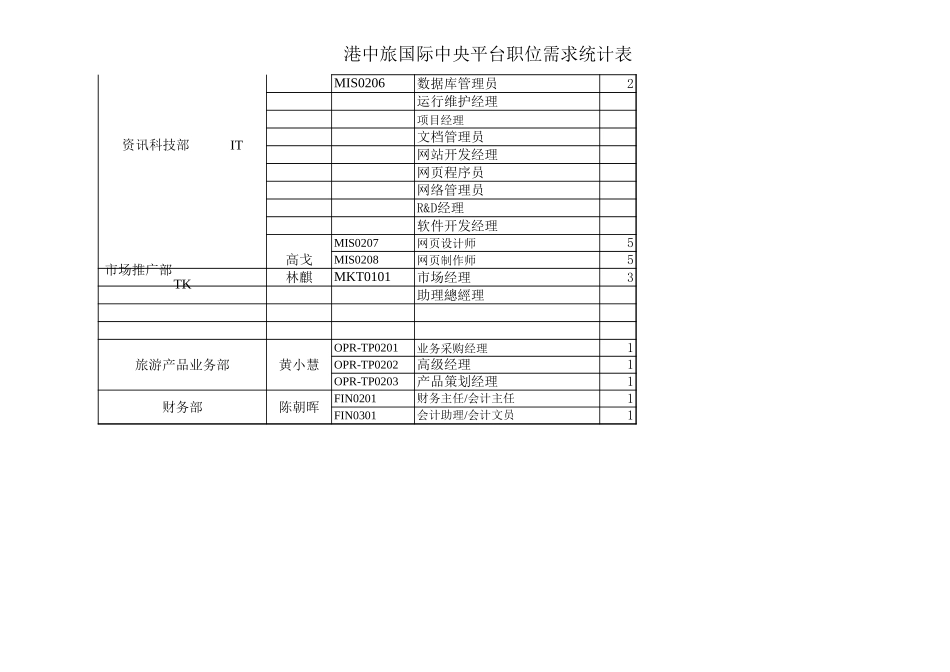 0612职位评估打分表.xls_第3页